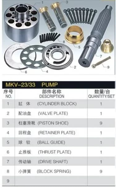 Hydraulic Pump Parts MKV-33 Piston Pump Spare Parts for MKV-33H MKV-33ME Mitsubishi TOKIWA Piston Pump Repair Kits