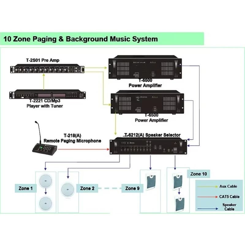 Professional 10-zone PA system with 10 paging channels