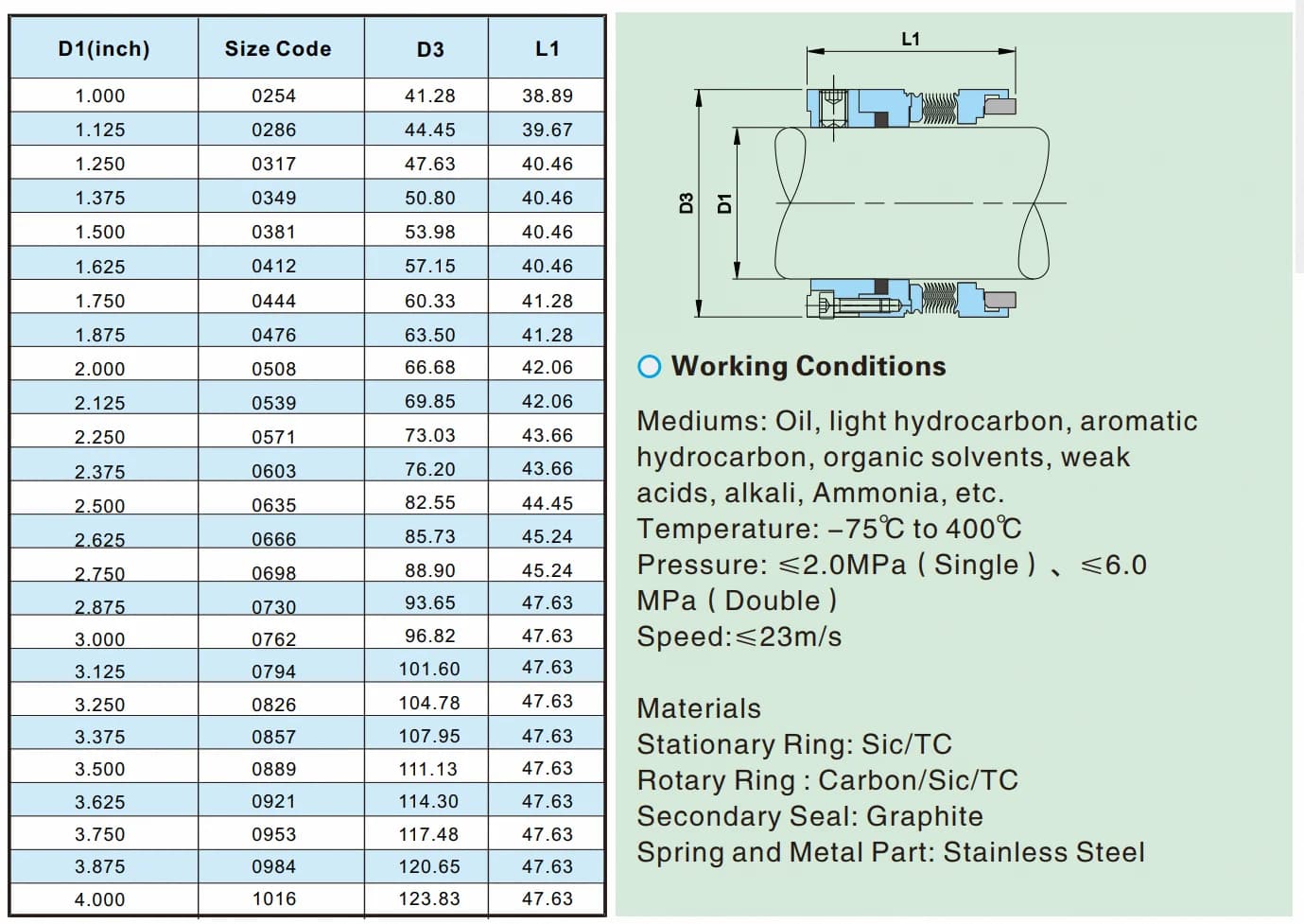 Versatile Mechanical Seal for Water Pumps Durable O Ring TC Shaft Seal Featuring Durables Silicone EPDM