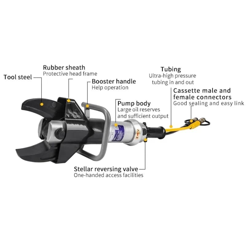 S211 Portable Emergency Fire Rescue Cutting Tool Set Hydraulic Rapid Response Machine for Emergency Situations