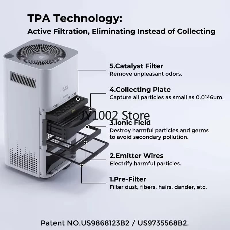 Compact Size  Purification Household Air Purifiers for Home