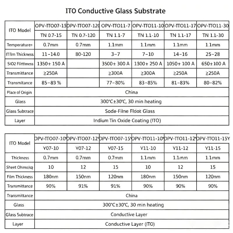 ITO Conductive Glass Accessory 0.7mm 7‑10Ω For Perovskite OLED Electrochromic Electrode Lab Substrate Component