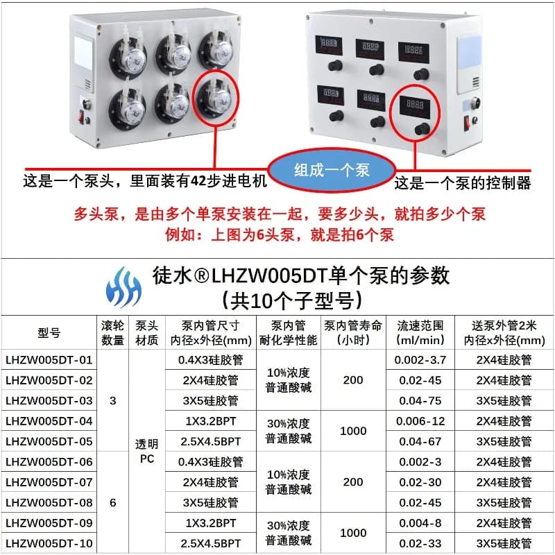 Multi-channel multi-head peristaltic pump timed quantitative speed regulation metering pump canned titration pump