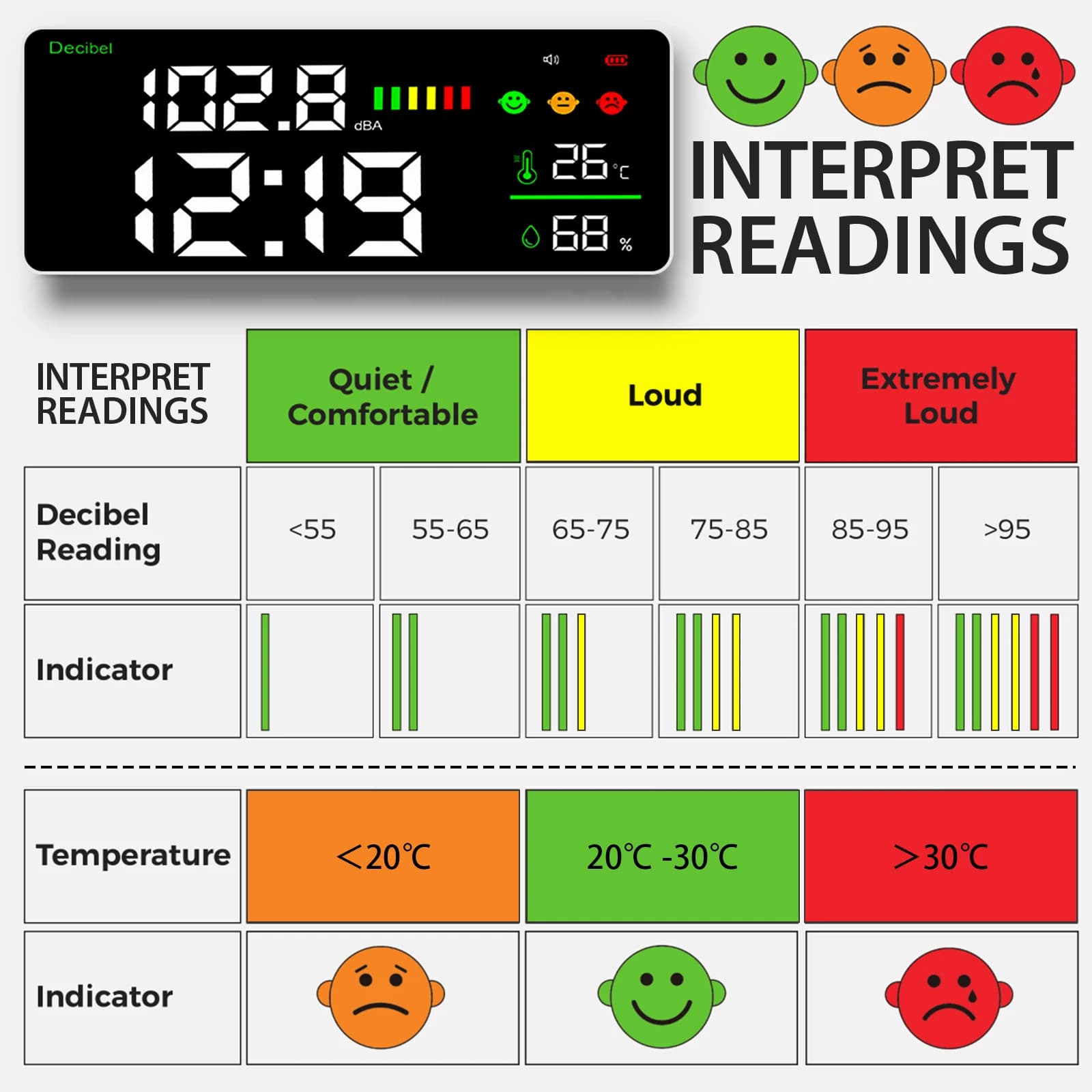 Noise dB Meter 30 - 130dB Range Precise Decibel Meter Temperature Humidity  Monitor, Large LED Screen  Adjustable Brightness