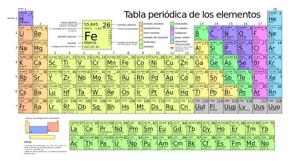 Tabla periodica de los elementos Spanish Periodic Table, Art Picture Print Silk Poster, Home Wall Decor