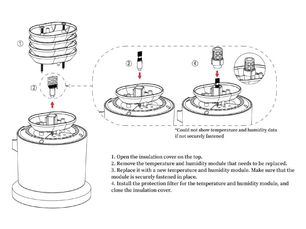New Sensor Thermo Hygro Pressure Sensor for Weather Station, Temperature Humidity Pressure Sensor with Protection Filter