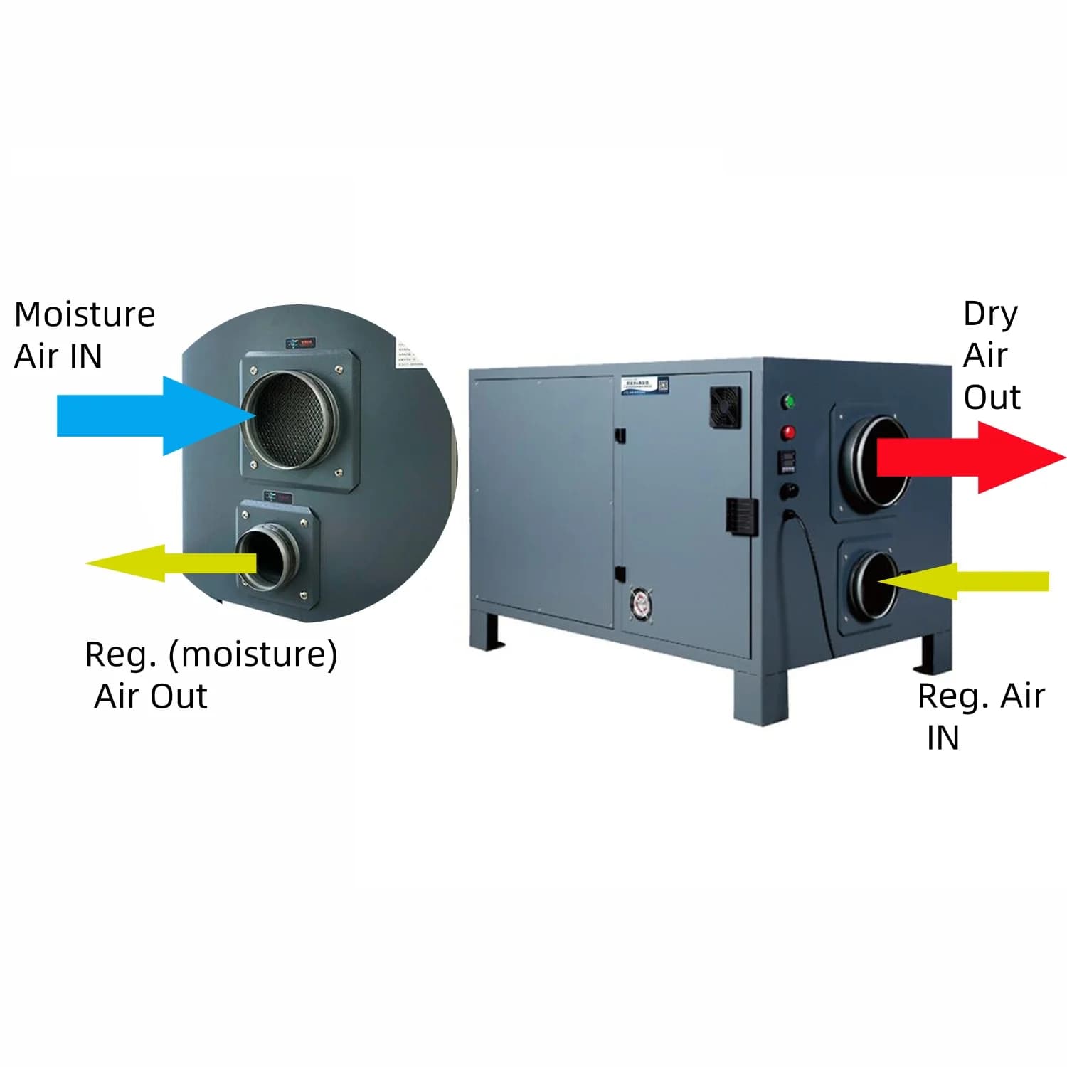 Desiccant Dehumidifier Marine Vessel Use 600CMH Industrial Dryer