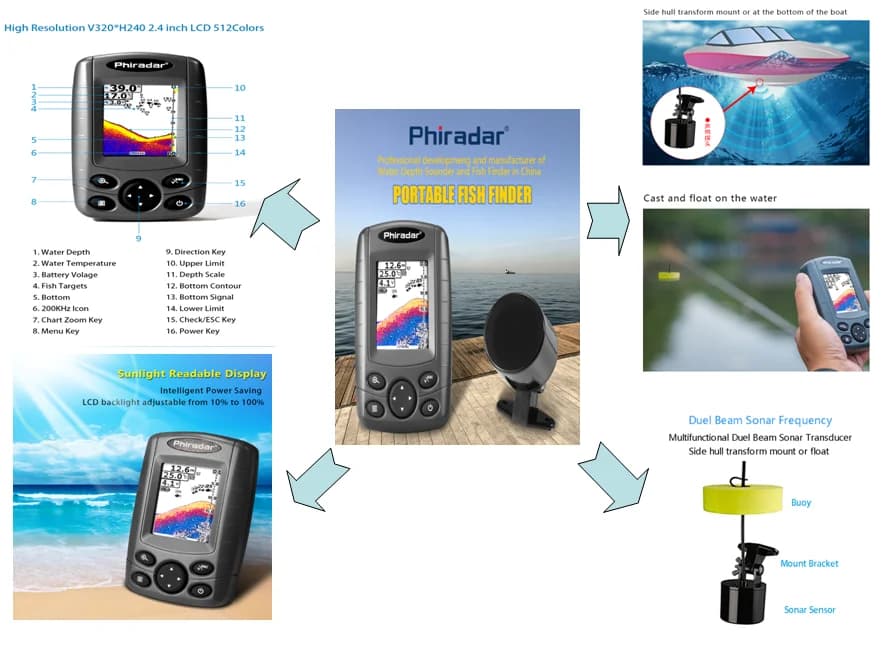 【2026】Sonar Sounder Color LCD Boat  200KHz/83KHz Dual Sonar Frequency 80M Detection Floats for Fishing