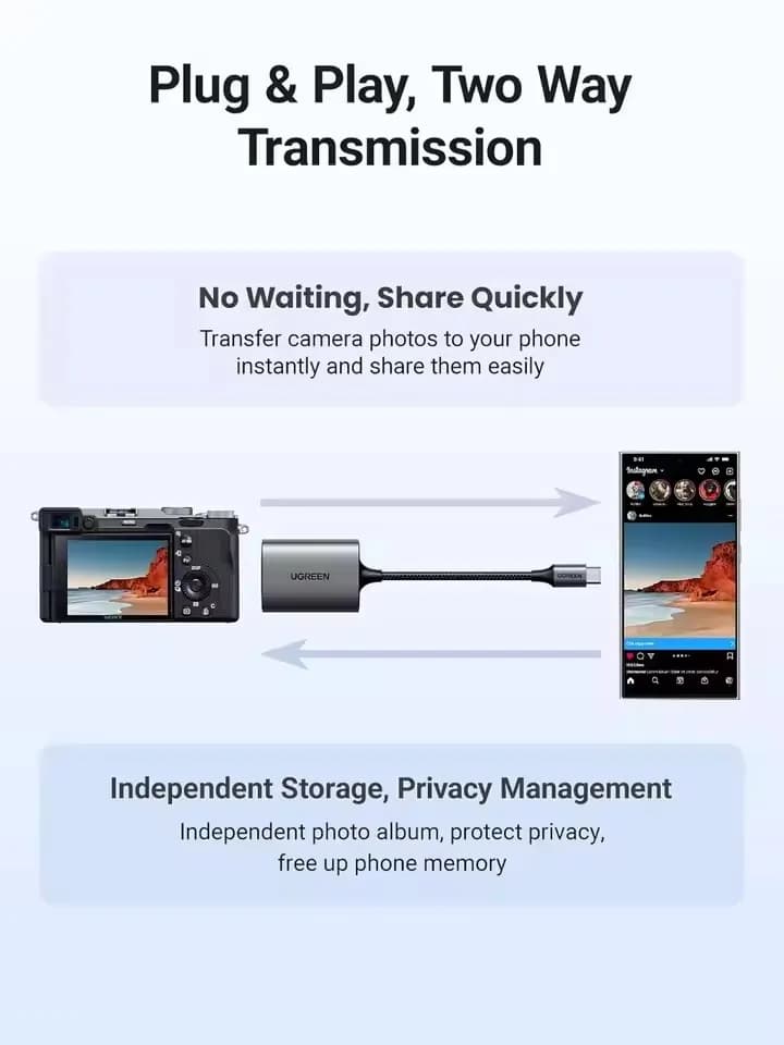 UGREEN USB C SD 4.0 3.0 Card Reader UHS II Fast Transfer Micro SD Card Reader Plug Play Memory Card Reader for SD MicroSDHC
