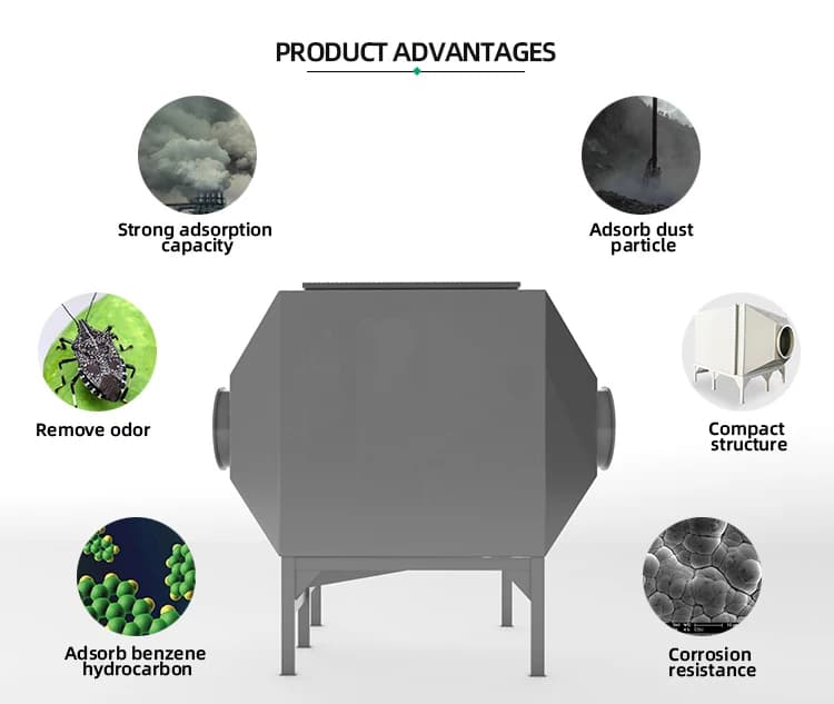 Industrial Air Filter Activated Carbon Adsorption Column  + air Water Scrubber Disposal System