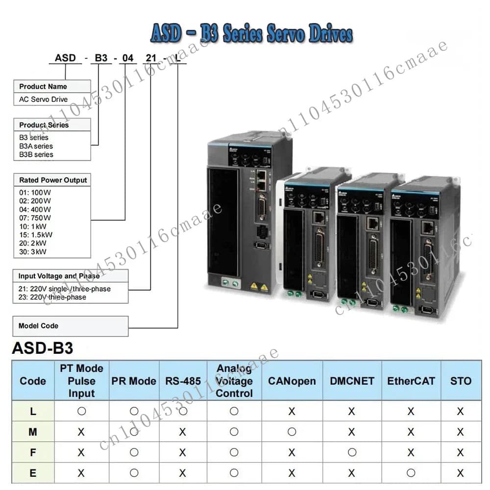 Delta High Performance Precision Control 80mm 220V 750W AC Servo Motors and Drives for the Robotics Industry