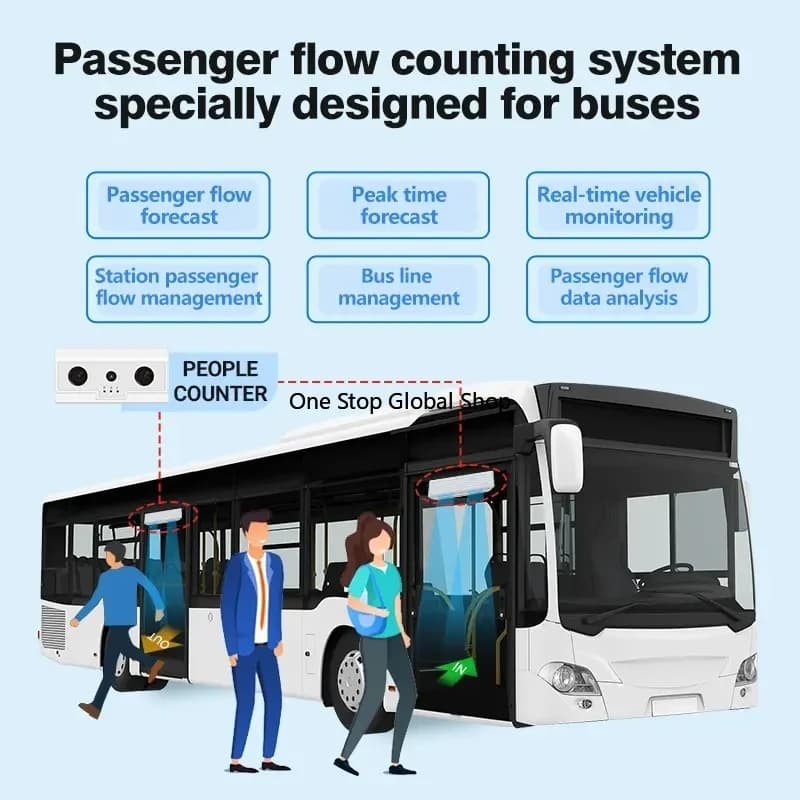 get on and off Number of passengers Bus camera people counter Advanced 3D Vision Technology Easy Installation