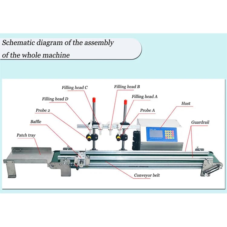 Quantitative Liquid Dispensing Machine Automatic Servo Pump Filler For Accurate Volume Filling Of Liquids Into Bottles Jars