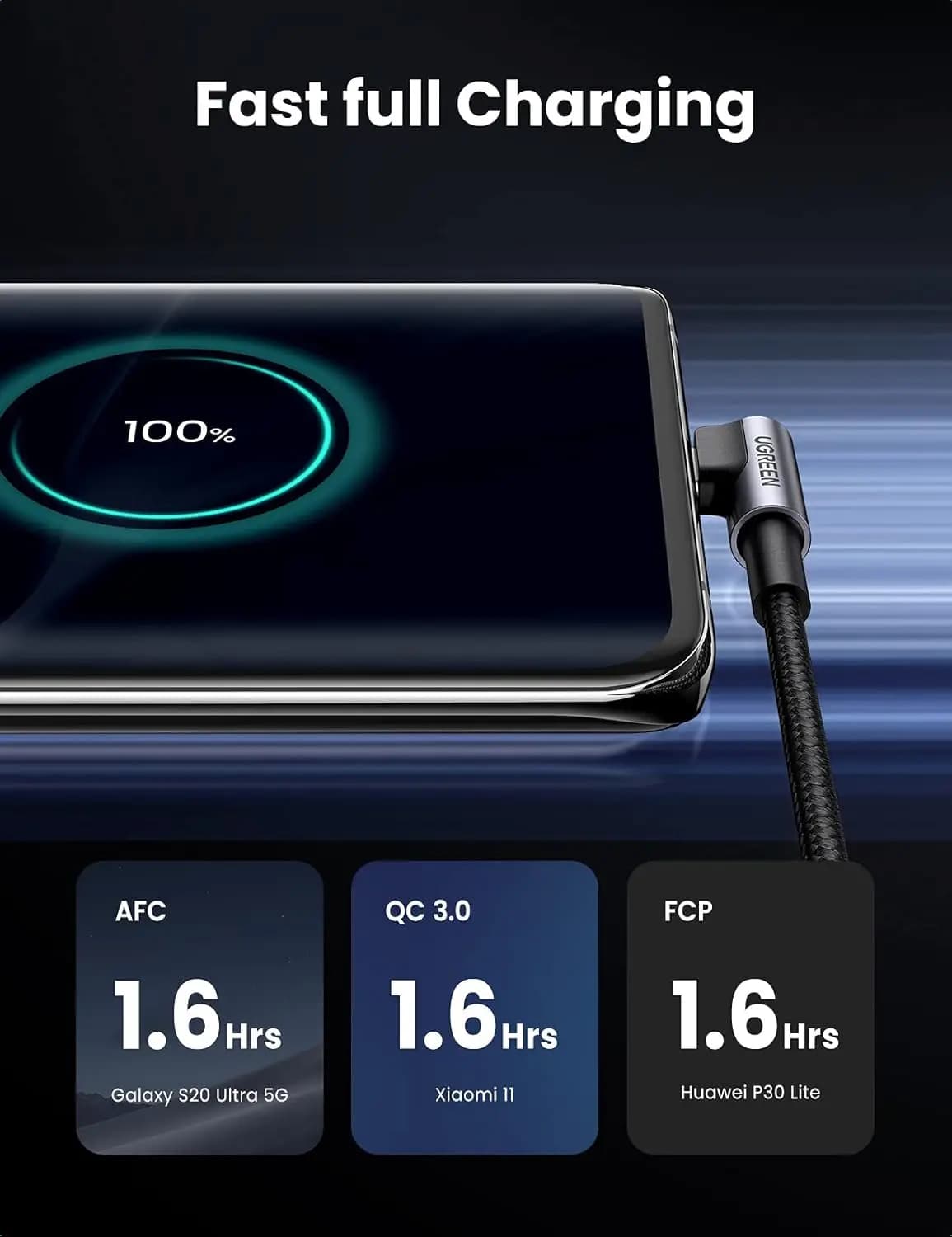UGREEN Right Angle 3A Fast Charging Type C Data Cable 1m 2m 90 Degree Usb Cable Type-c Compatible with iPhone /Galaxy
