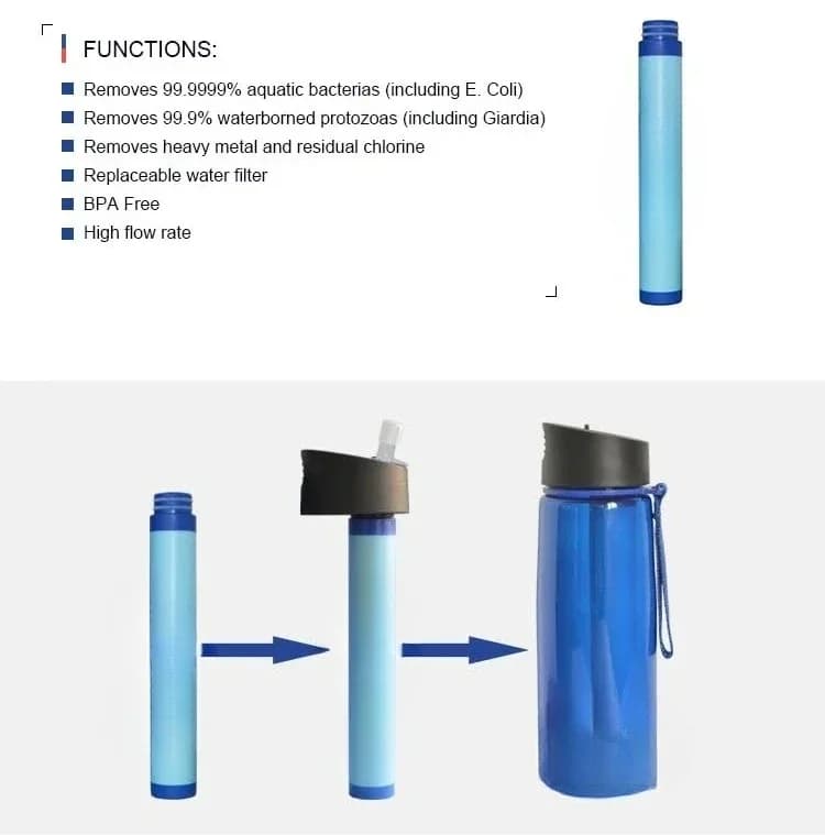 Compatible Replacement Filter For Water Filter Bottle
