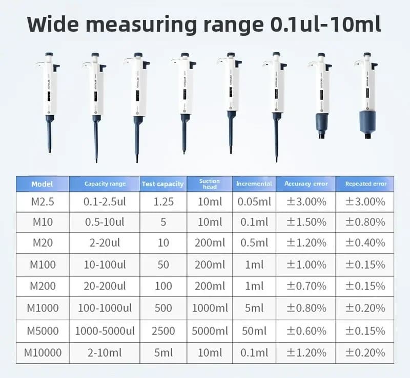 Single channel manual continuously adjustable row gun, pipette loading gun digital trace, pipette gun laboratory