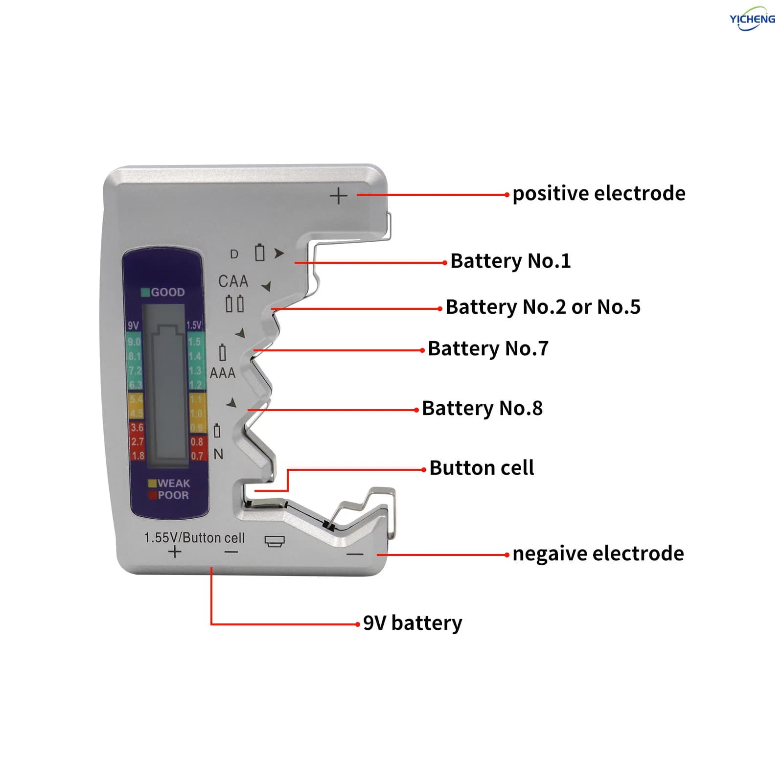 YICHENG (3 Pcs) Battery Tester, Universal Battery Checker for AA / AAA / C / D / N / 6F22 / 9V / 1.55V Button Cell Batteries,LCD
