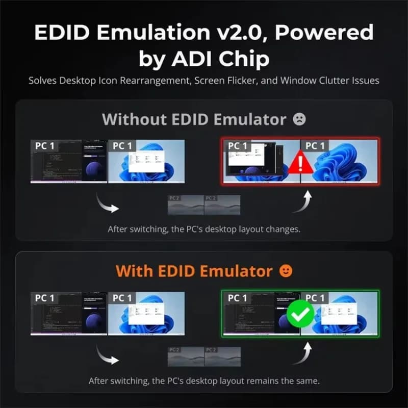 Gold SellerTESmart 8K60HZ KVM Switch Gaming Dock for 4 PCs & 2 Monitors Support Dynamic HDR VRR FVA and ALLM + DP Video