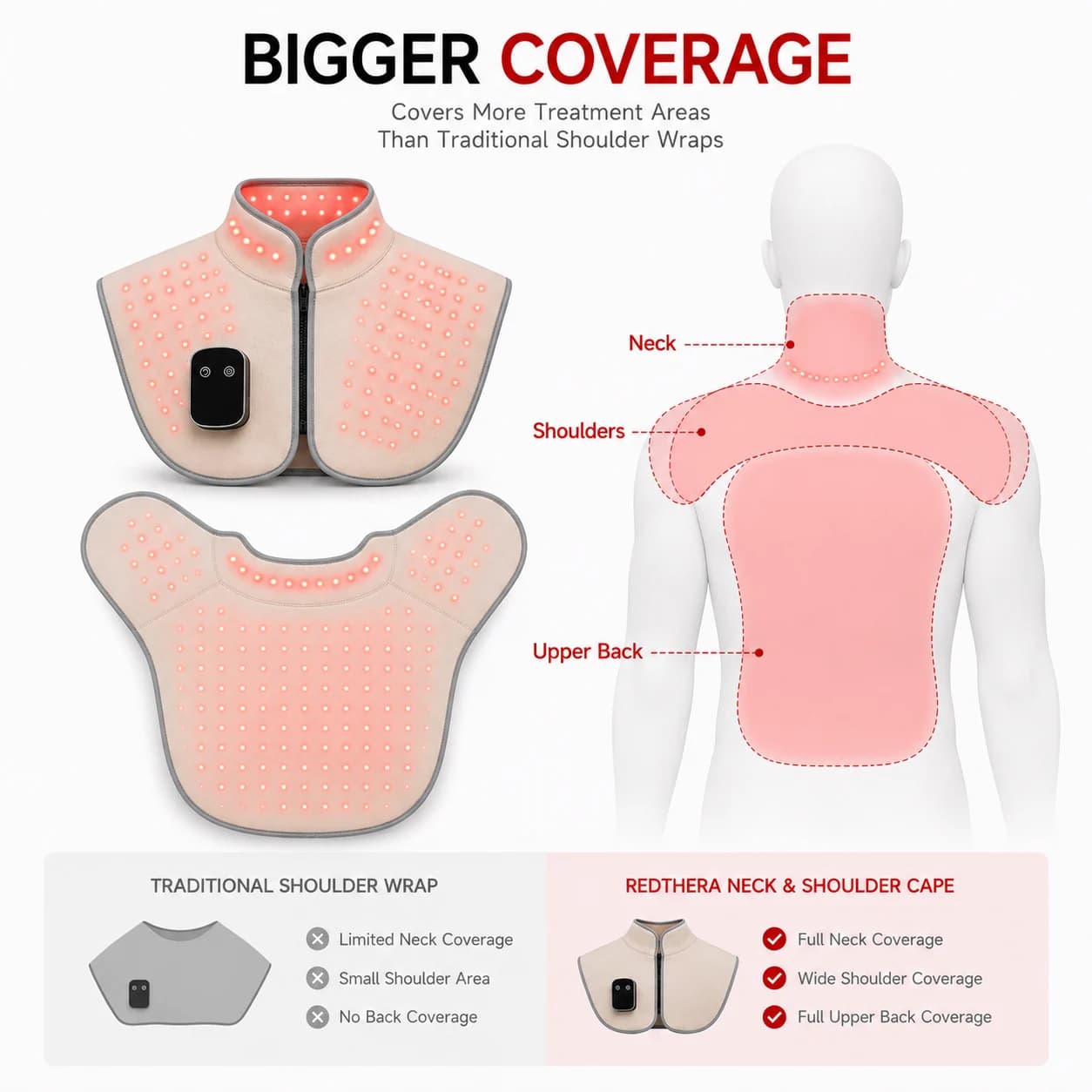 Custom 120pcs 660nm/850nm LED Light Therapy Device Leather Material Triple-Chip Red Light Therapy Neck and Shoulder Patch