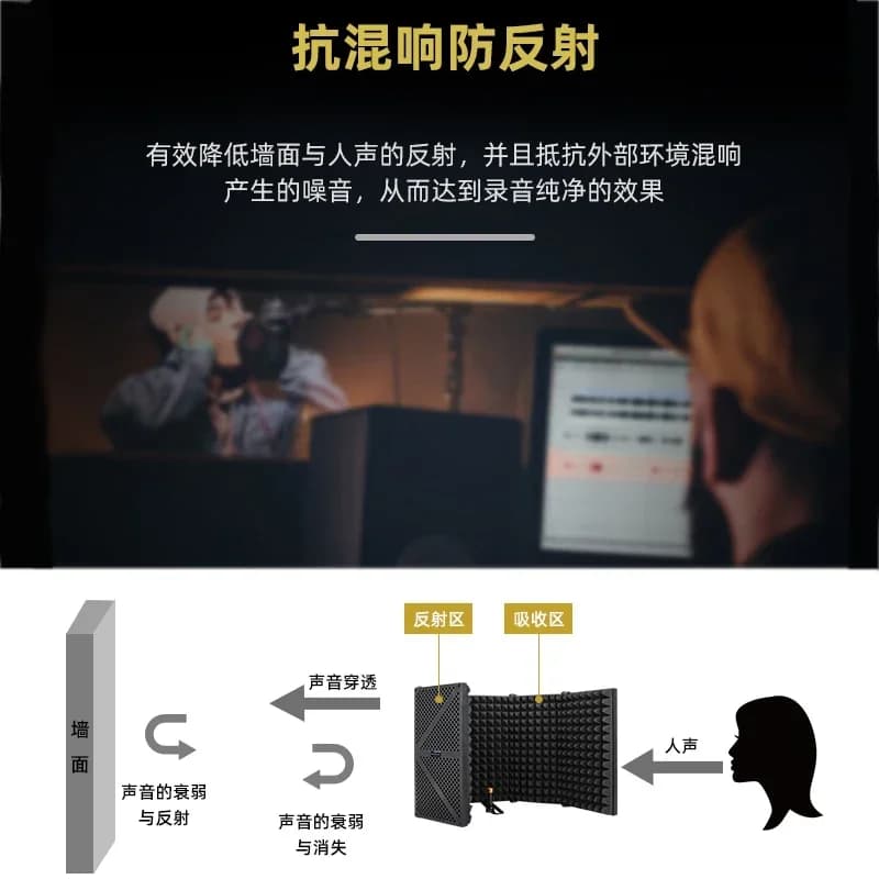 Microphone five-door sound insulation cover, windproof screen, live broadcast Karaoke noise reduction, sound insulation cotton