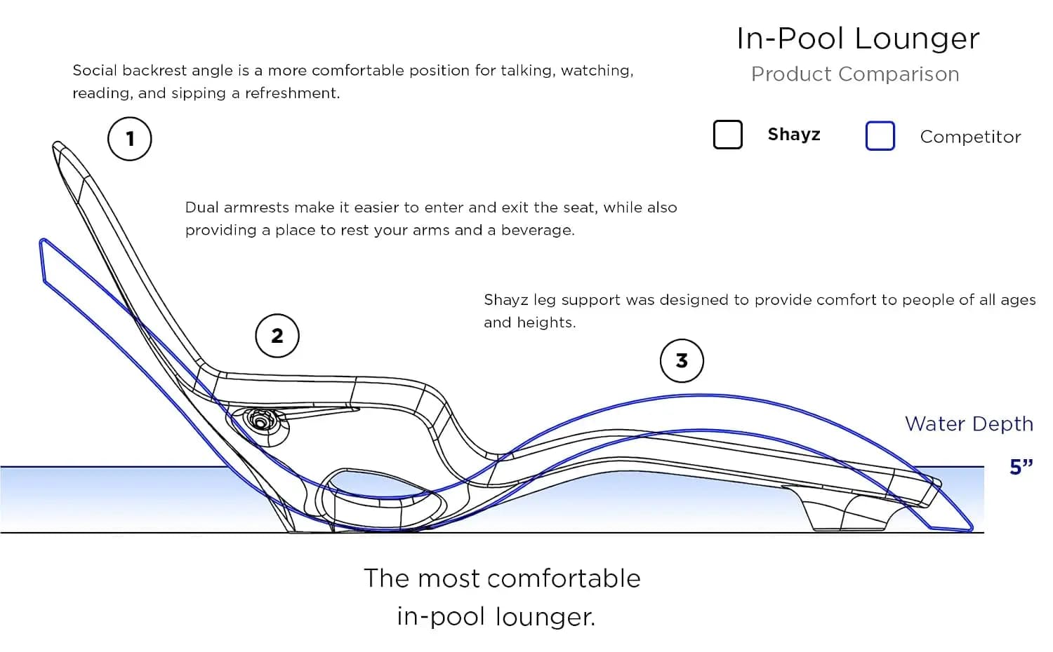 Tenjam Shayz in Pool Lounge Chairs for Sun Shelf Set of Two, Pool Chairs and Lounger for in Pool Tanning Ledge with Custom Desig