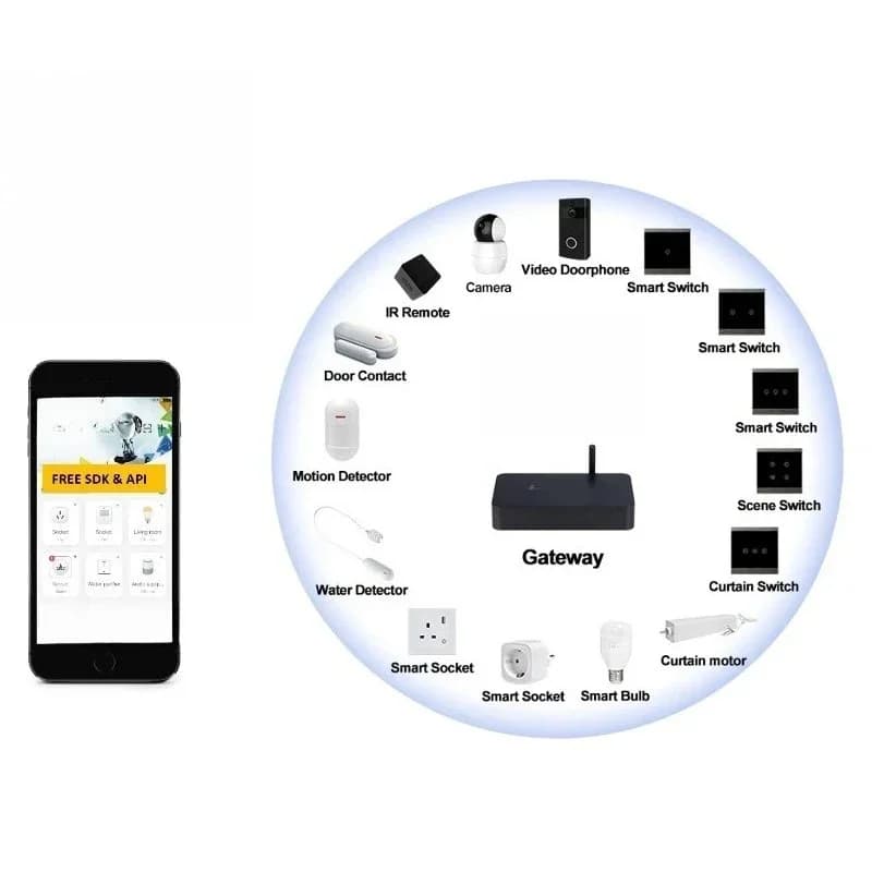 Wireless Home Automation System Other Smart Home