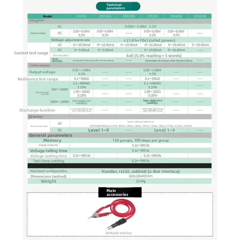Intelligent automated test system AC and DC insulation withstand voltage tester