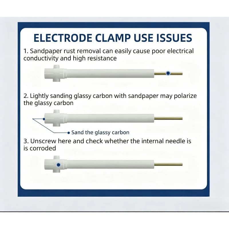 Electrochemical Working Electrode Holder PEEK Horizontal Fit Pt Ti Cu Glassy‑Carbon Stainless‑Steel PTFE Consumable