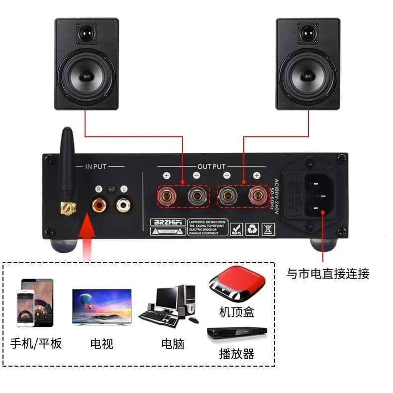 【2026】TPA3255 Bluetooth 5.0 High Power Fever Digital Power Amplifier 300W Strong Bass