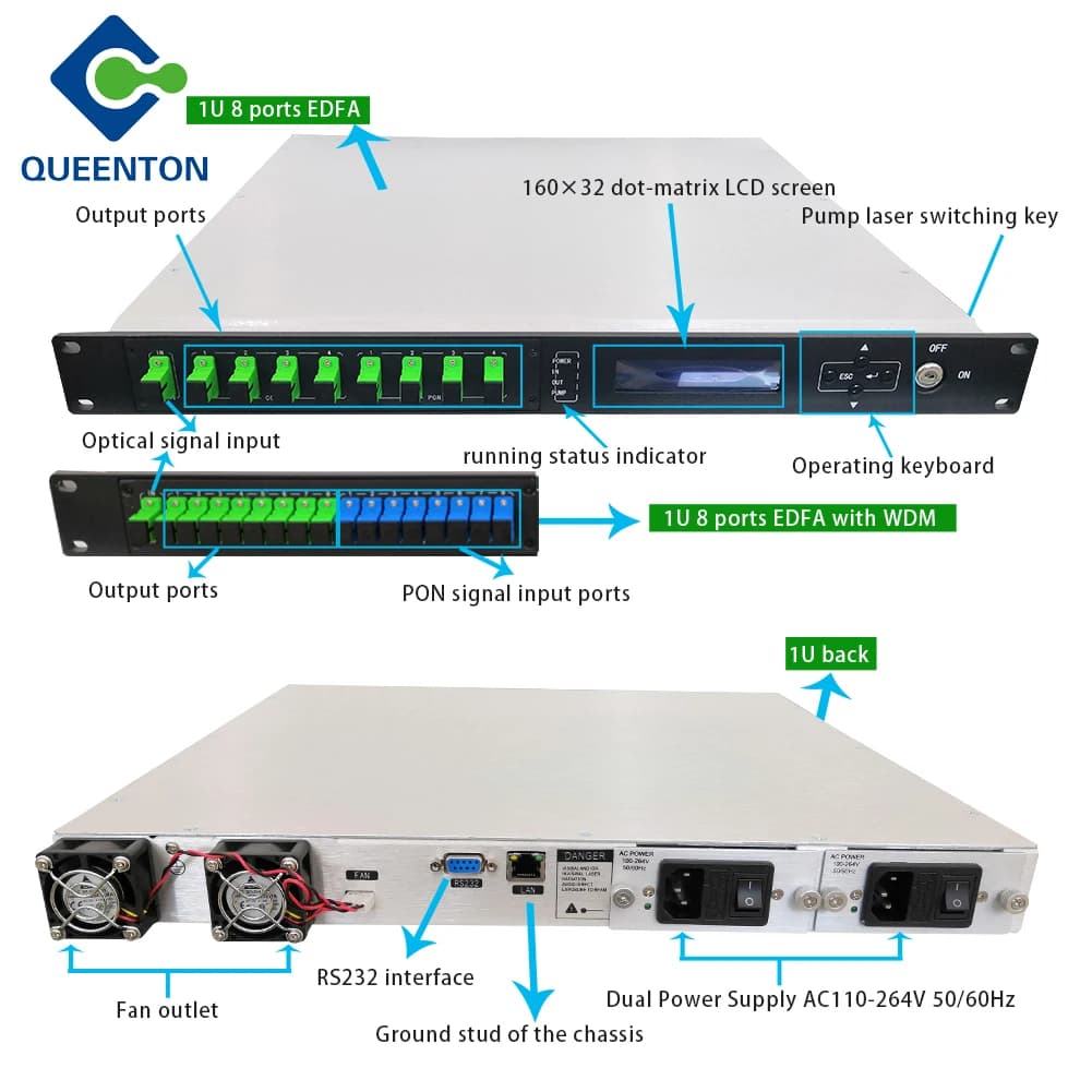 2025 hot sale 56EYA 1U 4Post 8Post High Power Er/Yb Doped Fiber Amplifier EDFA