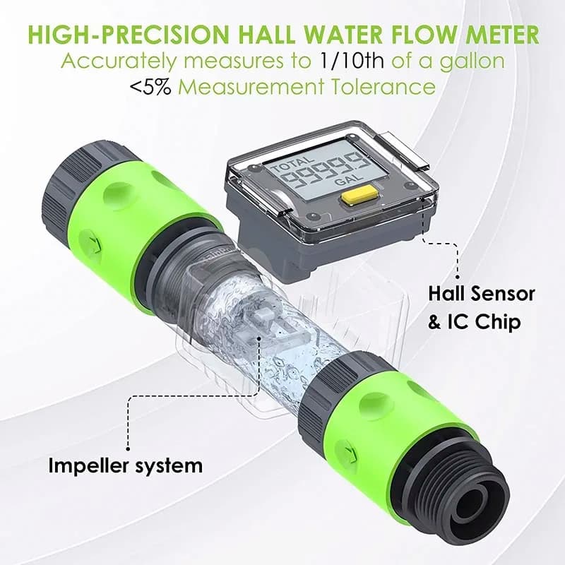 【Hot】Digital Water Flow Meter Hose Water Meter For Outdoor Garden Hose, Measure Consumption And Water Flow Rate With Quick Conne