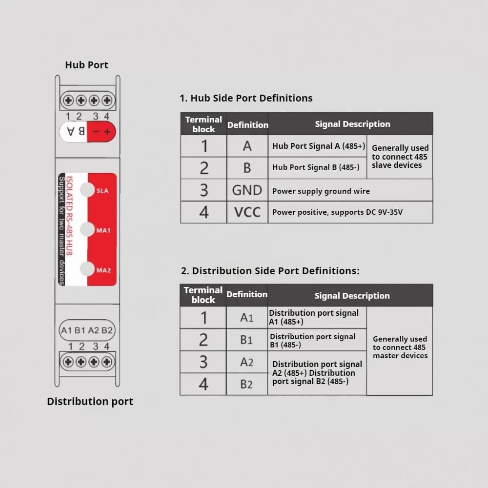 Industrial Isolated RS485 Hub Dual Host Multi-Slave 2 Master 1 Slave 1500V Isolation DC9-35V 115200bps with LED DIN Rail Mount