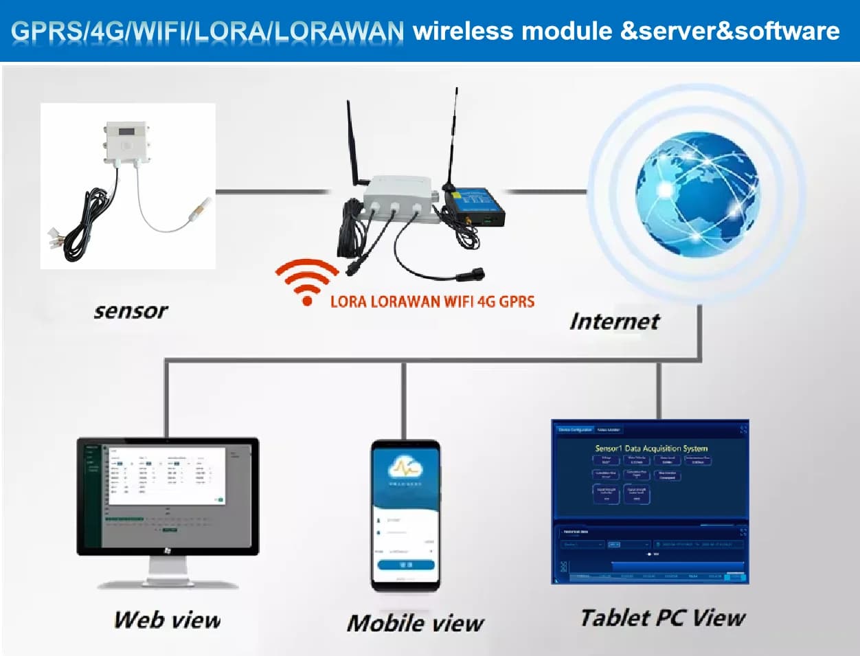 Wireless Air Quality Monitor Detector Split RS485 Multi-parameter O2 CO CO2 Air Temperature And Humidity Gas Meter